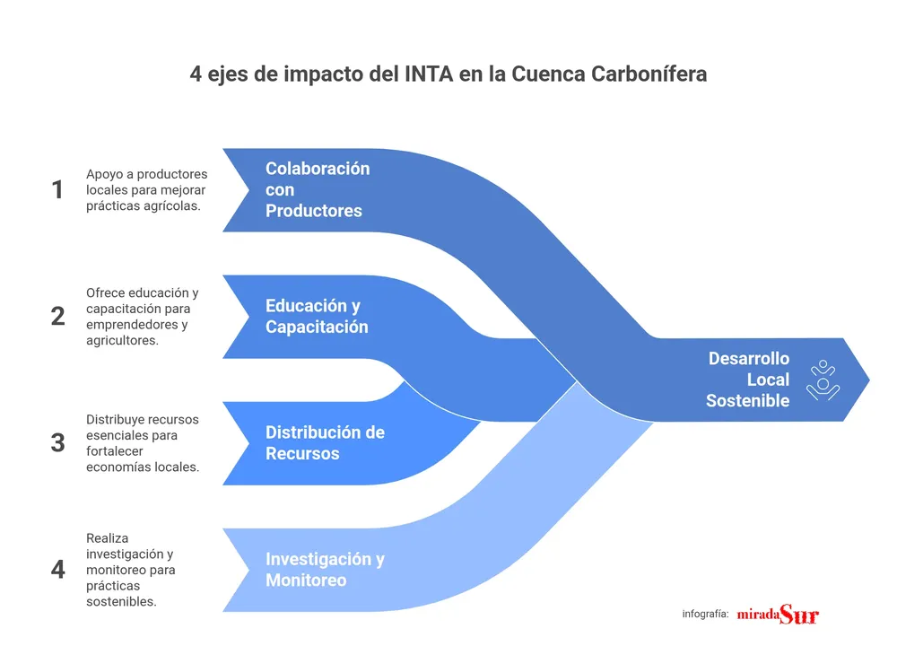 El INTA bajo ataque_ ciencia, territorio y soberanía en riesgo - visual selection (2)