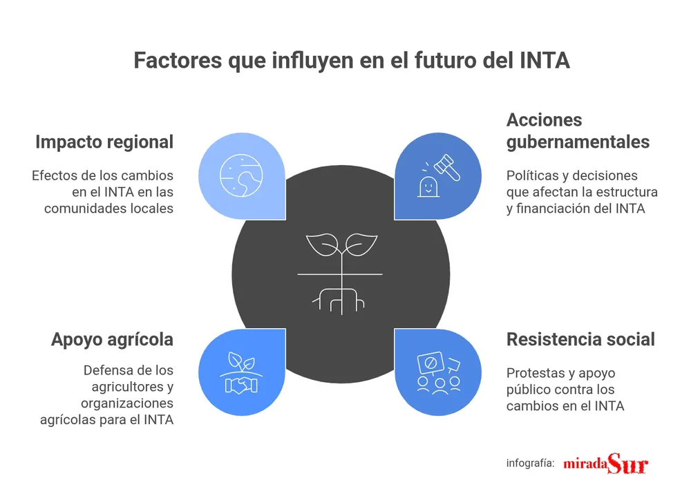 El INTA bajo ataque_ ciencia, territorio y soberanía en riesgo - visual selection (1)
