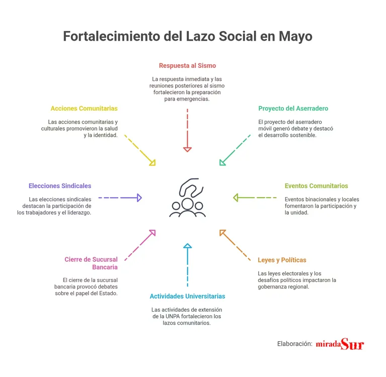 Mayo_ entre sismos, debates y fortalecimiento del lazo social - visual selection (1)