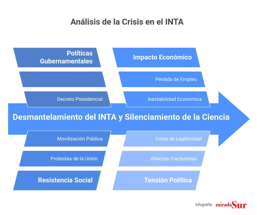 El INTA bajo ataque_ ciencia, territorio y soberanía en riesgo - visual selection (3)
