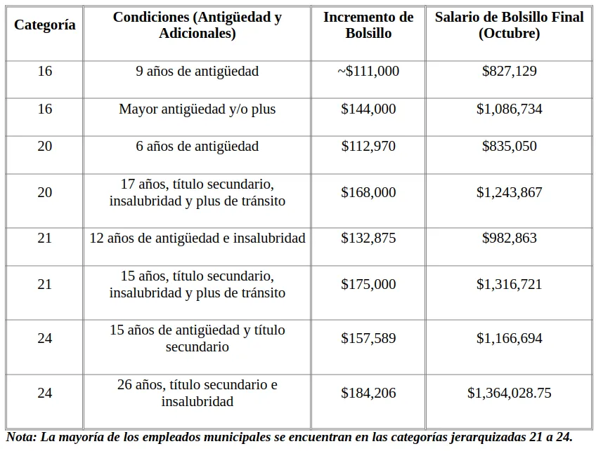 Captura desde 2025-10-07 11-34-37