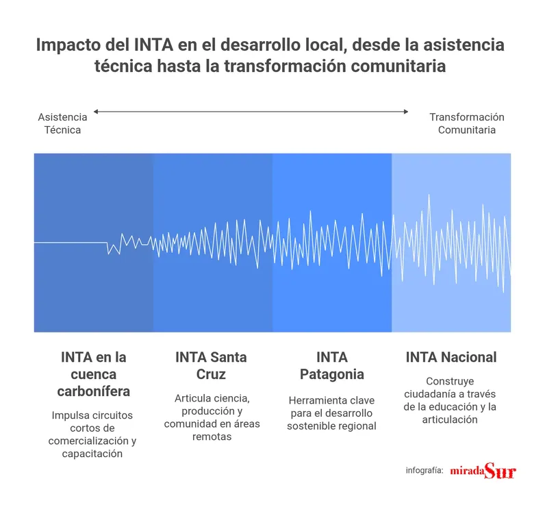 El INTA bajo ataque_ ciencia, territorio y soberanía en riesgo - visual selection