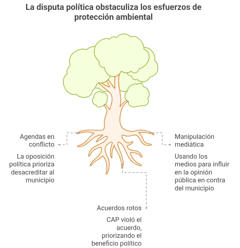 Captura desde 2025-10-02 07-05-15